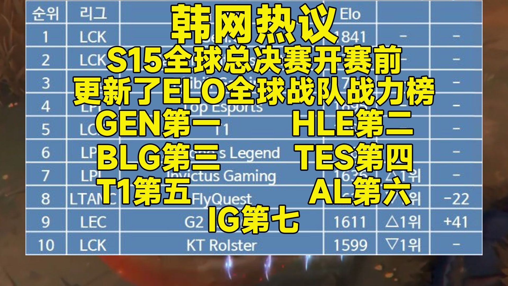 包含全球热议！英雄联盟场外八卦引关注的词条