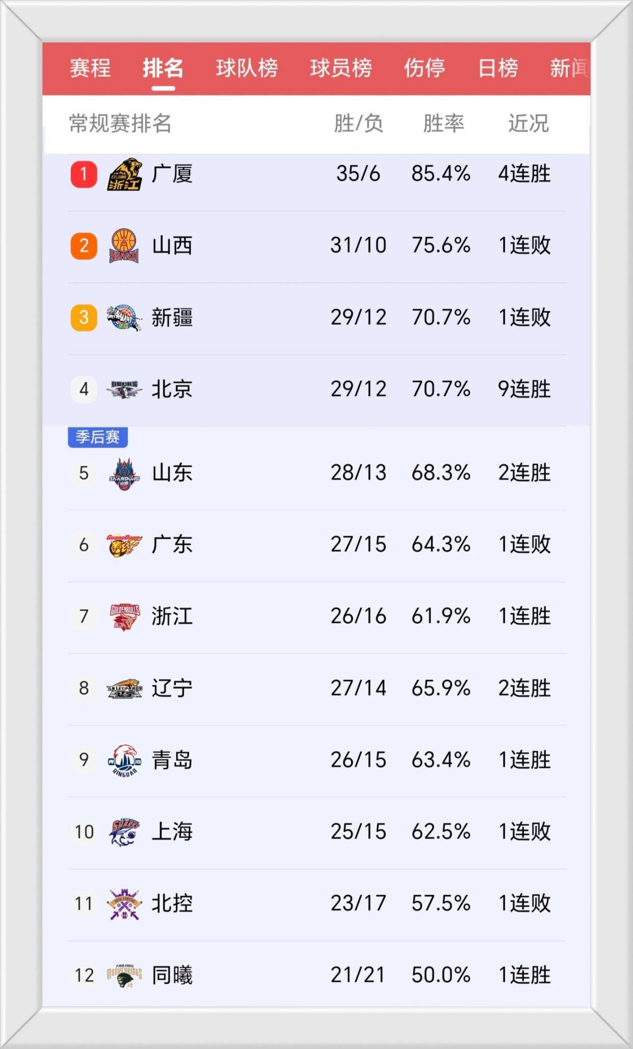 包含爆冷！竞猜热点强队意外出局震惊全场的词条