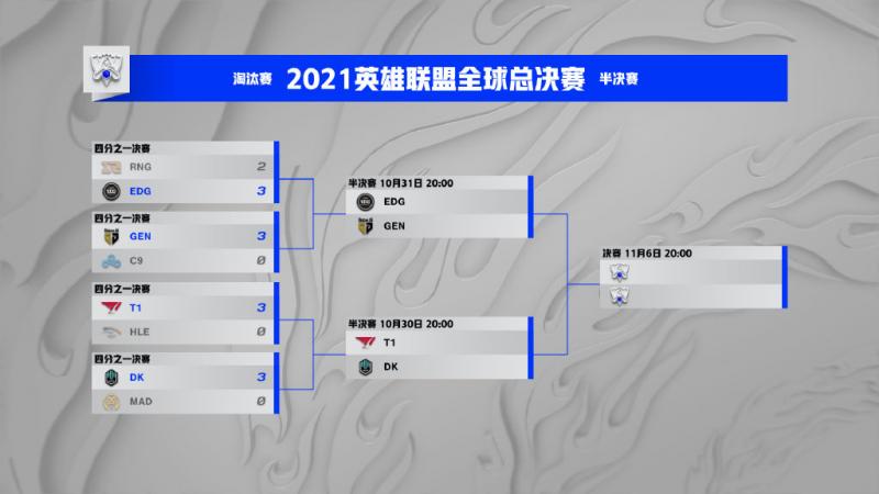 关于全球瞩目！英雄联盟赛事即将收官的信息